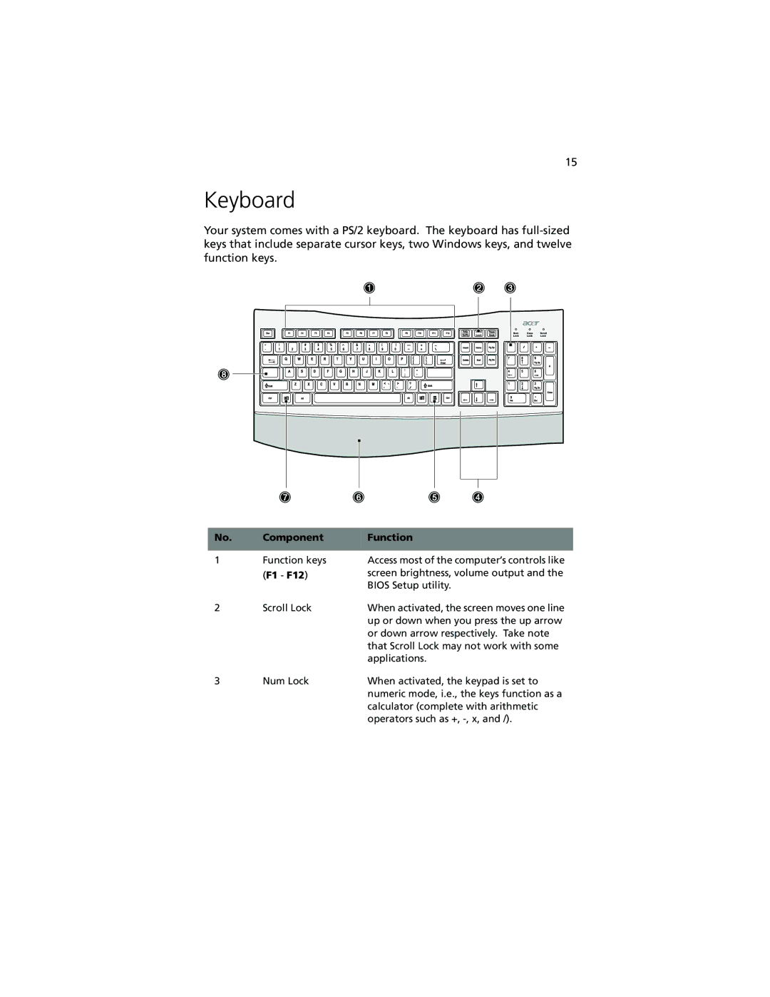 Acer Altos G610 manual Keyboard, Component Function 