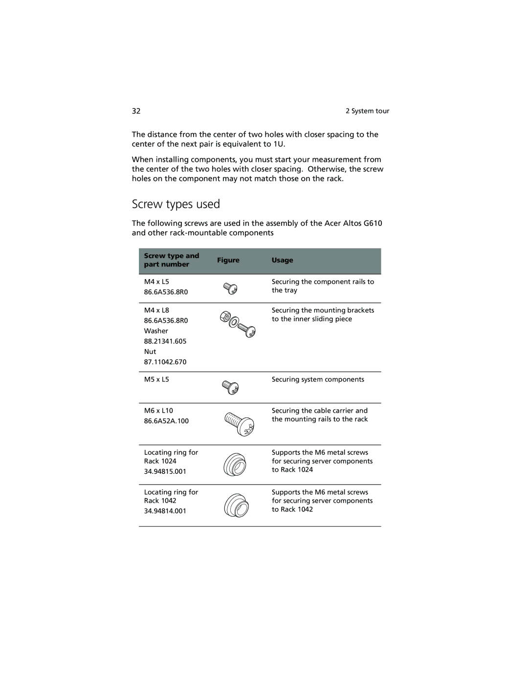 Acer Altos G610 manual Screw types used, Screw type Usage Part number 