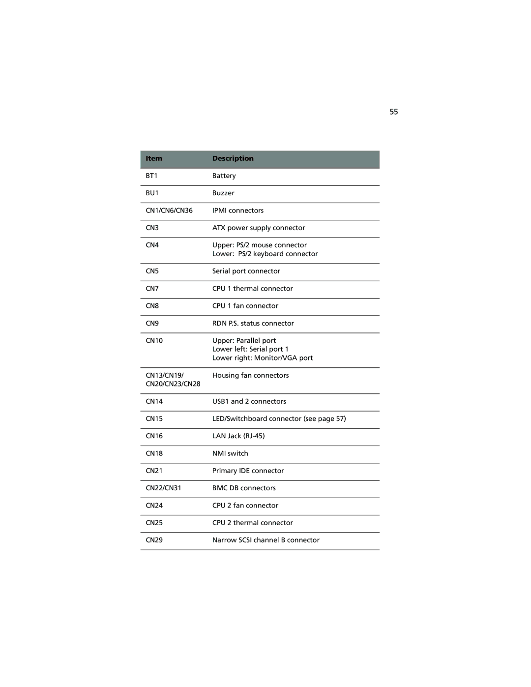 Acer Altos G610 manual Description, CN9 