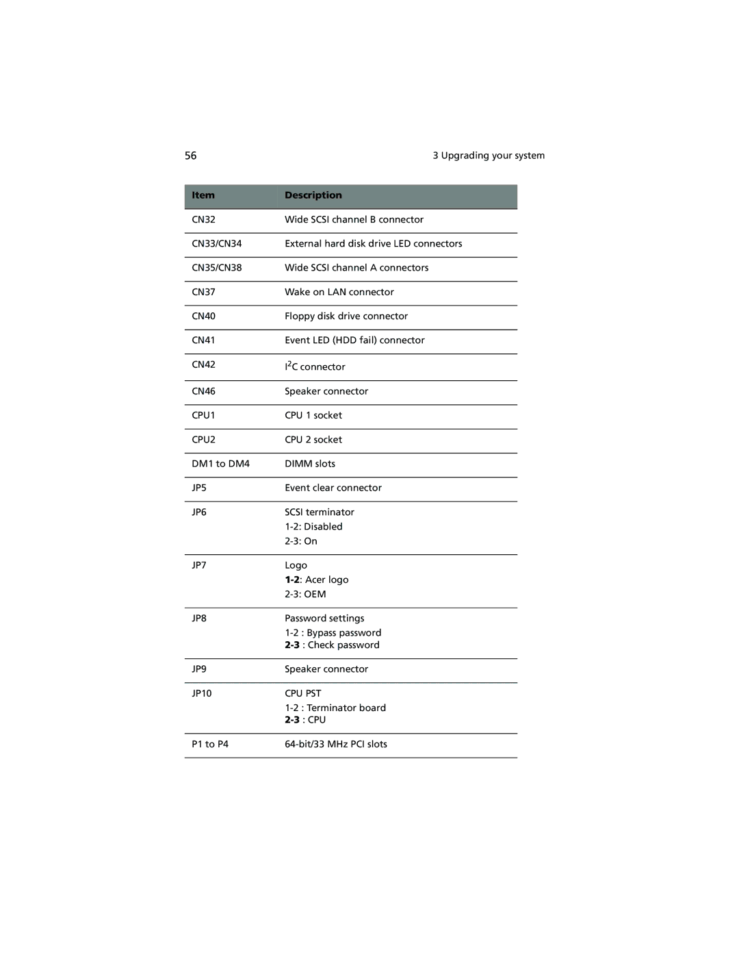 Acer Altos G610 manual CPU1 