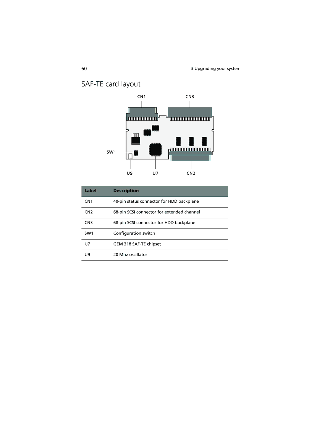 Acer Altos G610 manual SAF-TE card layout 