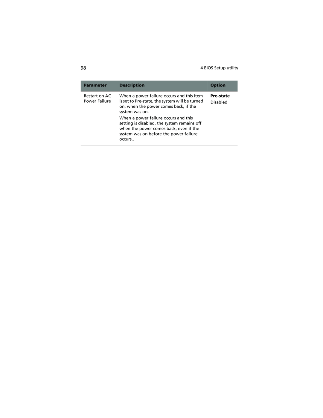 Acer Altos G610 manual Parameter, Description, Option, Pre-state 