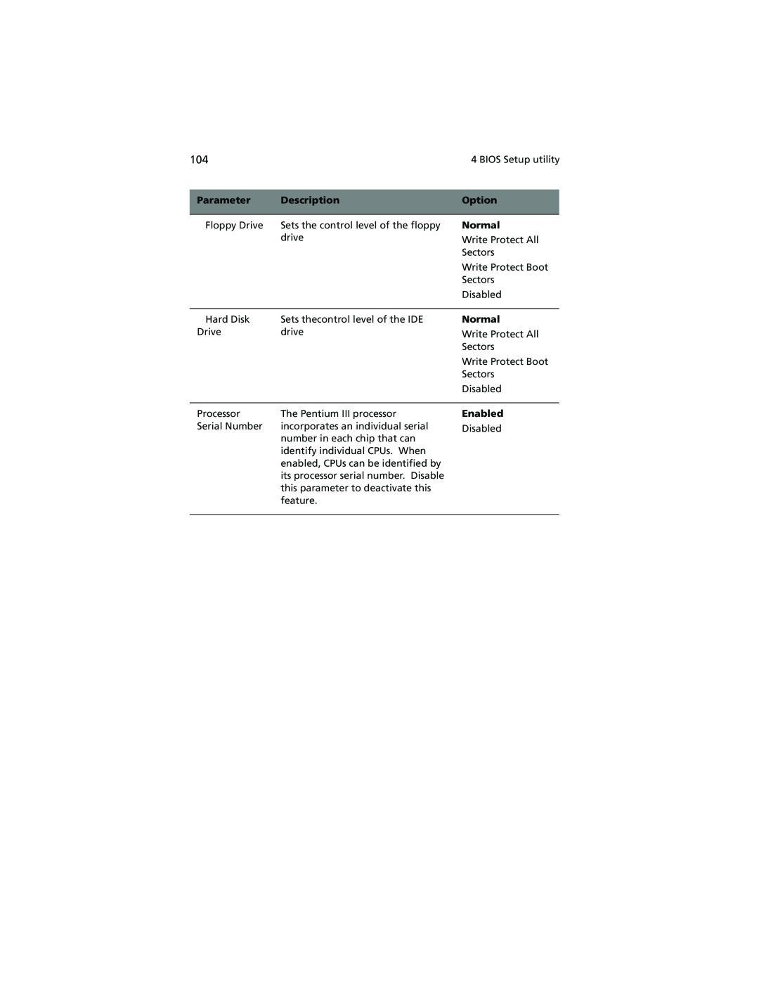Acer Altos G610 manual Parameter, Description, Option, Normal, Enabled 