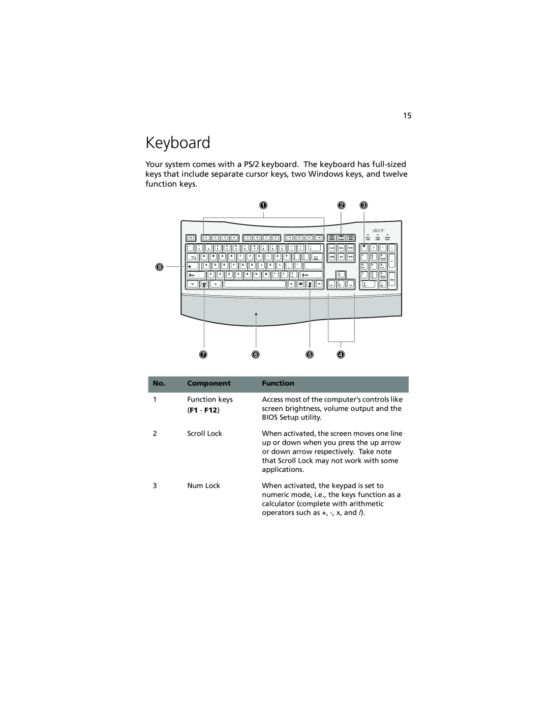 Acer Altos G610 manual Keyboard 
