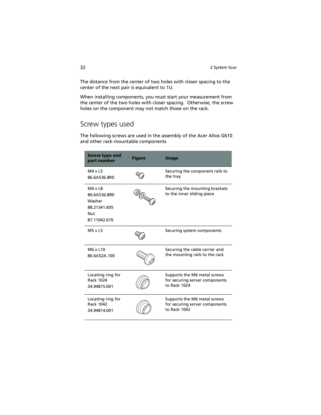 Acer Altos G610 manual Screw types used, Screw type and, Usage, part number 