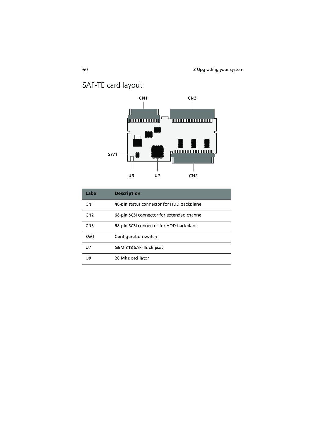Acer Altos G610 manual SAF-TE card layout, Label, Description 