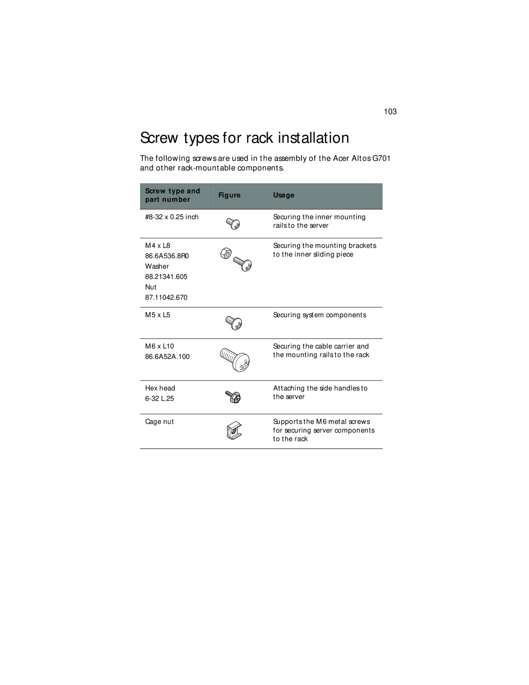 Acer Altos G700 appendix Screw types for rack installation, Screw type Usage Part number 