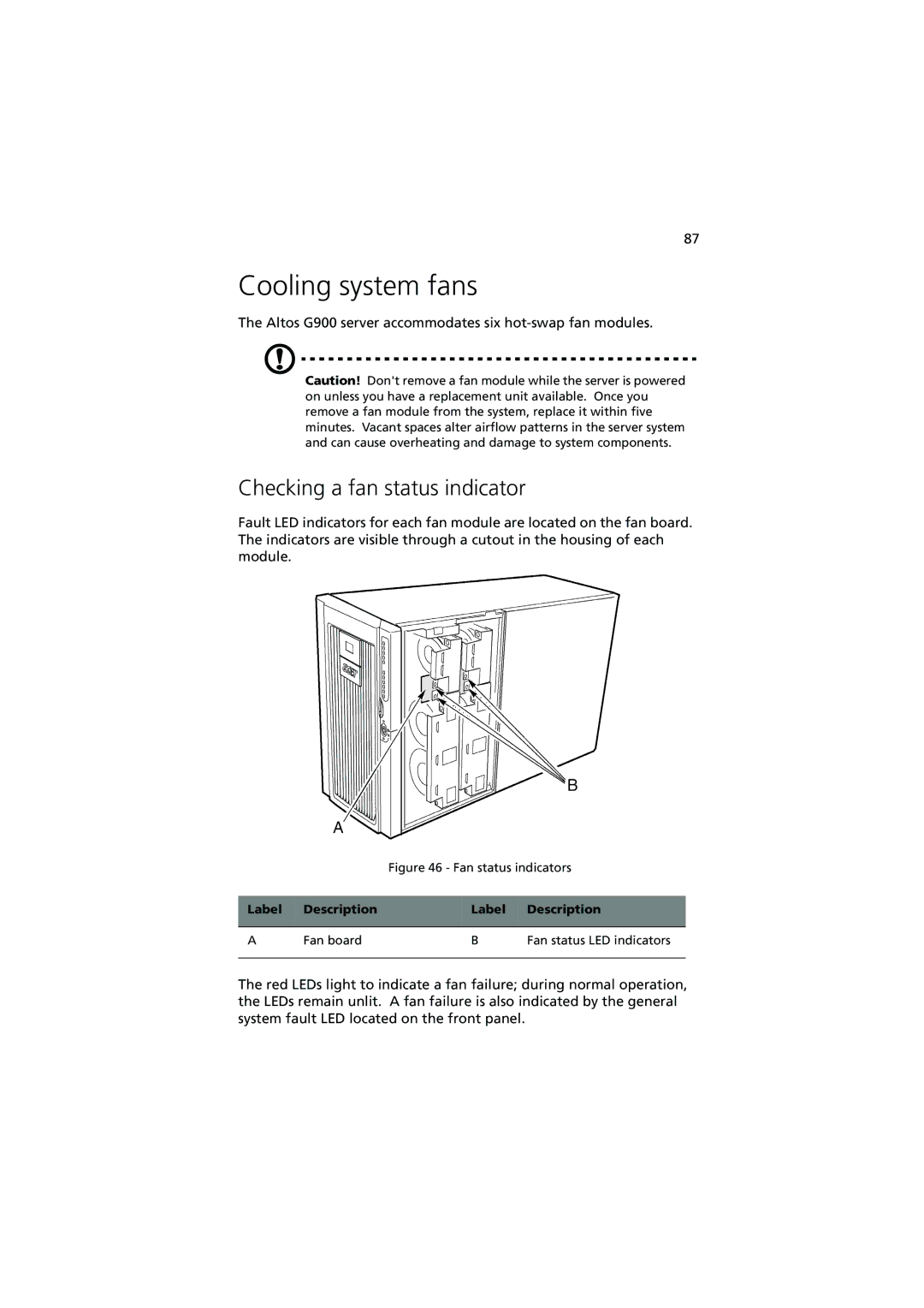 Acer Altos G900 manual Cooling system fans, Checking a fan status indicator 