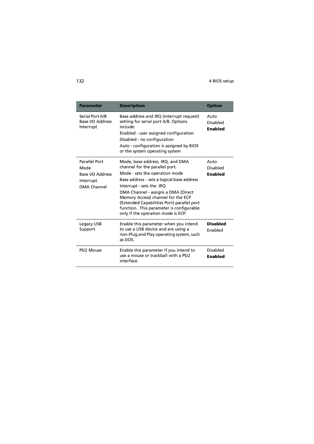 Acer Altos G900 manual Bios setup 