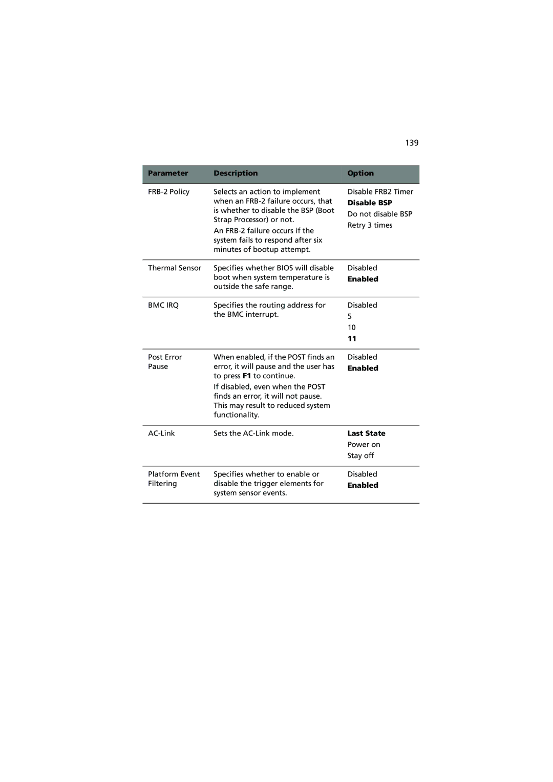 Acer Altos G900 manual Disable BSP, Last State 