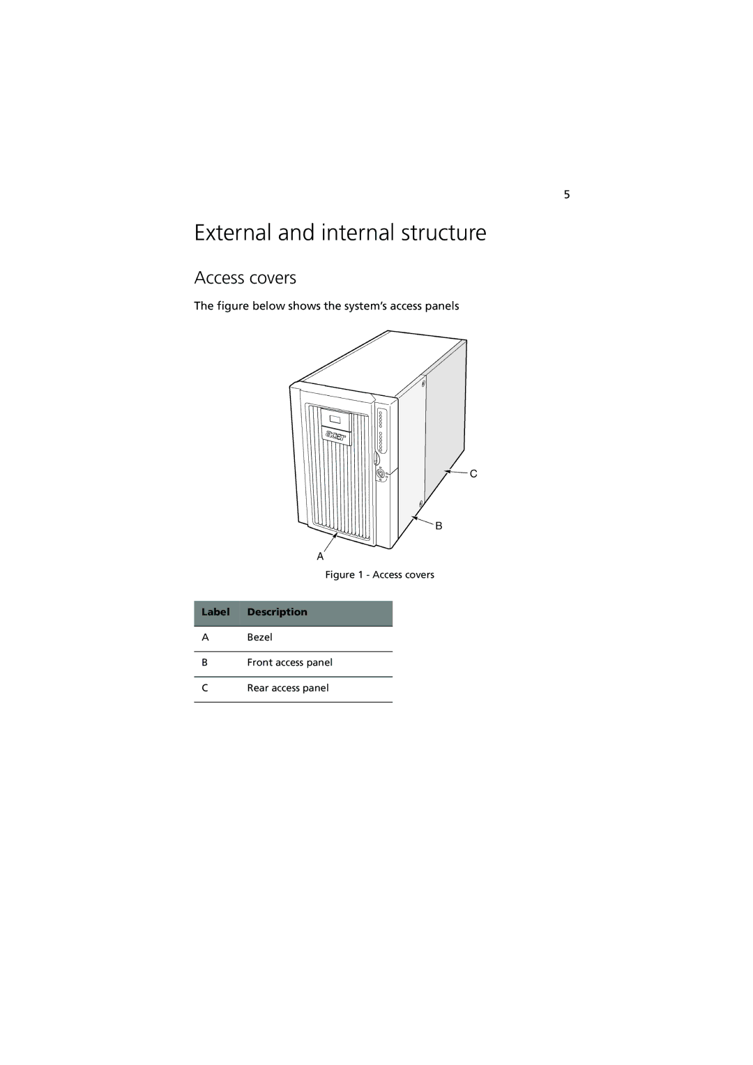 Acer Altos G900 manual External and internal structure, Access covers, Label Description 