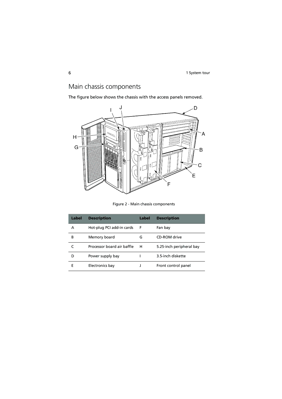 Acer Altos G900 manual Main chassis components 