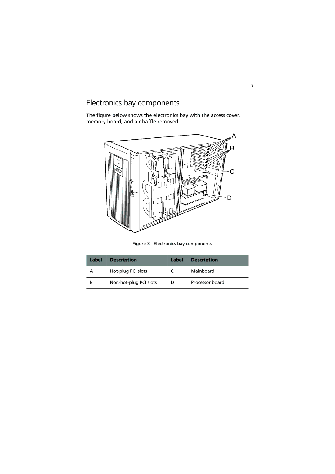 Acer Altos G900 manual Electronics bay components 