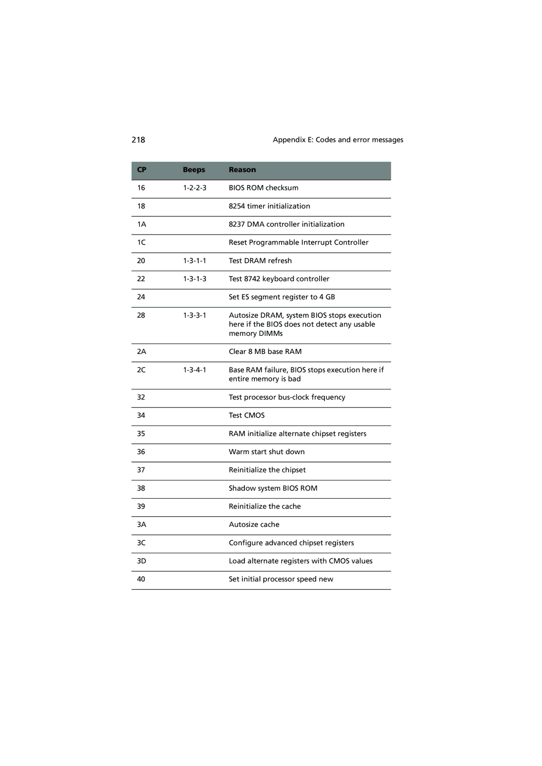 Acer Altos G900 manual 218 