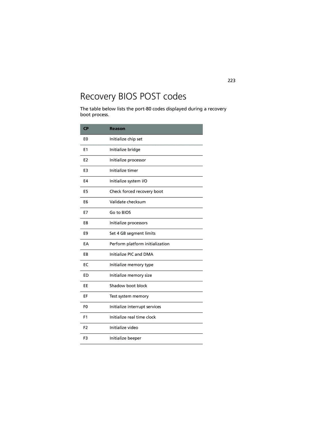 Acer Altos G900 manual Recovery Bios Post codes 