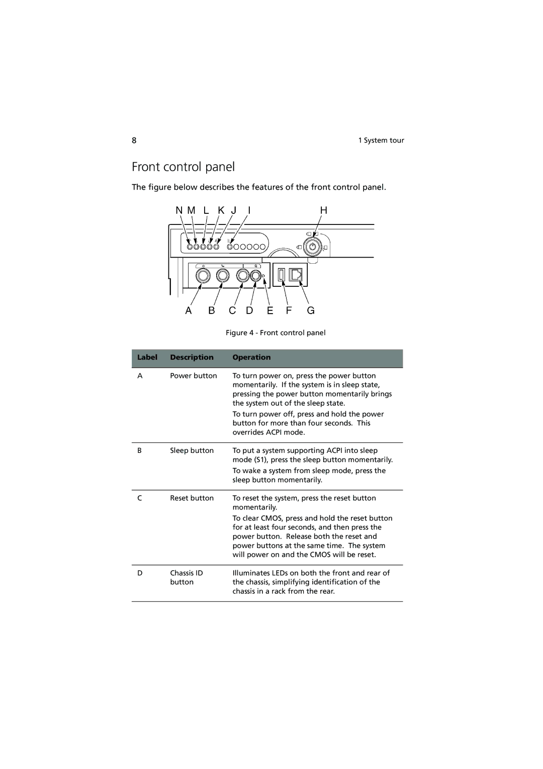 Acer Altos G900 manual Front control panel, Label Description Operation 