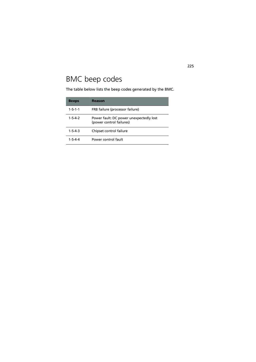 Acer Altos G900 manual BMC beep codes, Table below lists the beep codes generated by the BMC 