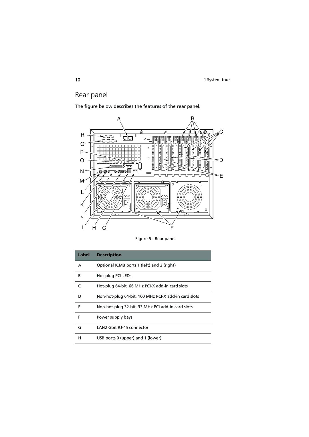 Acer Altos G900 manual Rear panel, Figure below describes the features of the rear panel 