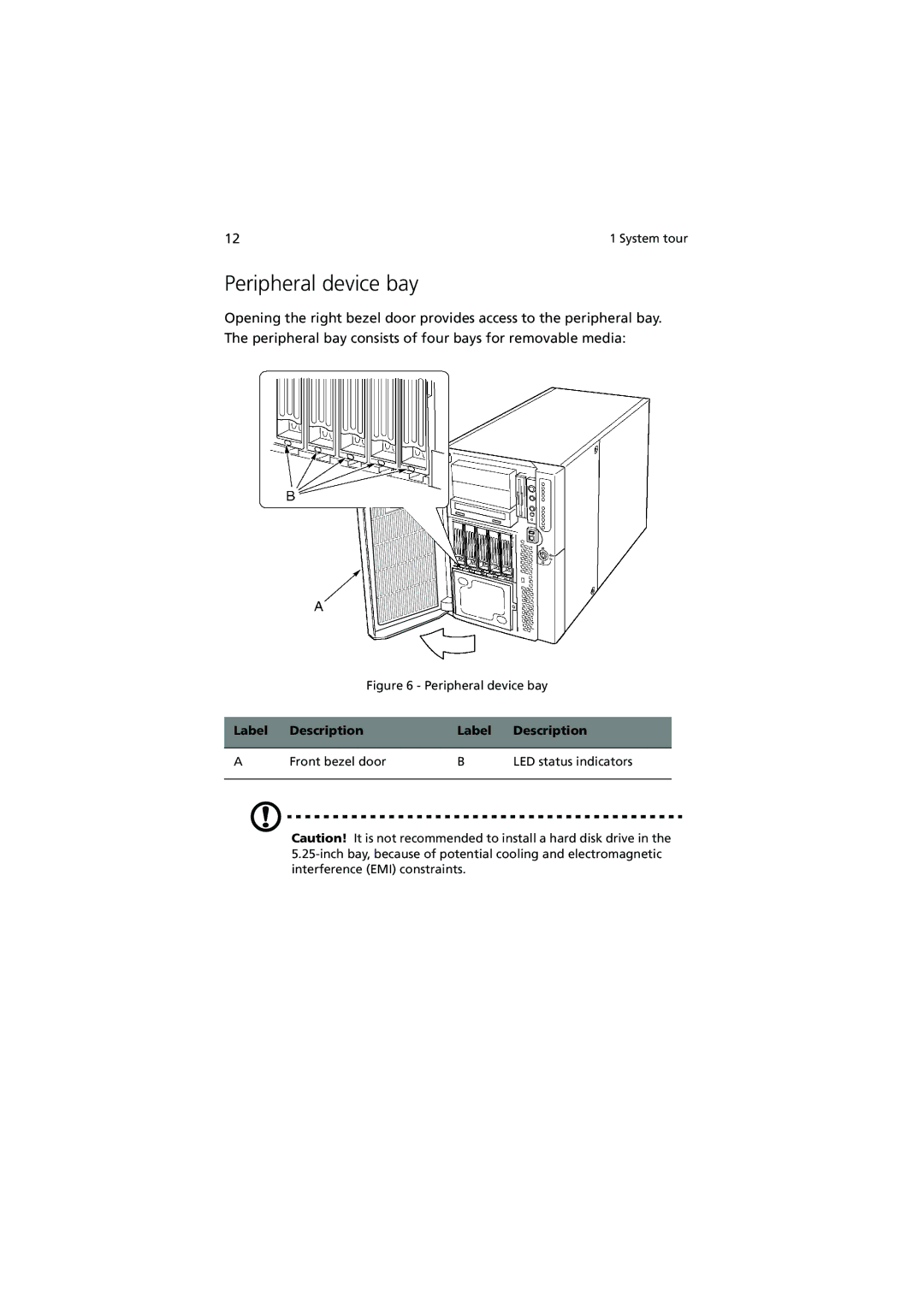 Acer Altos G900 manual Peripheral device bay, Label Description Front bezel door LED status indicators 