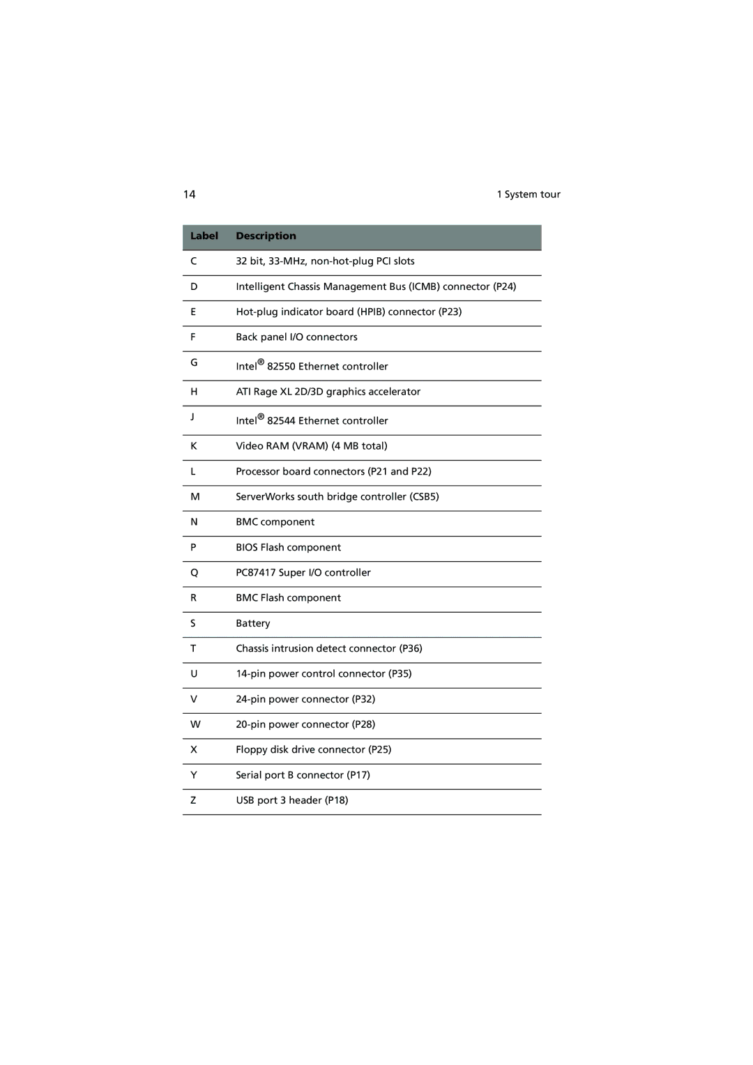 Acer Altos G900 manual Label Description 