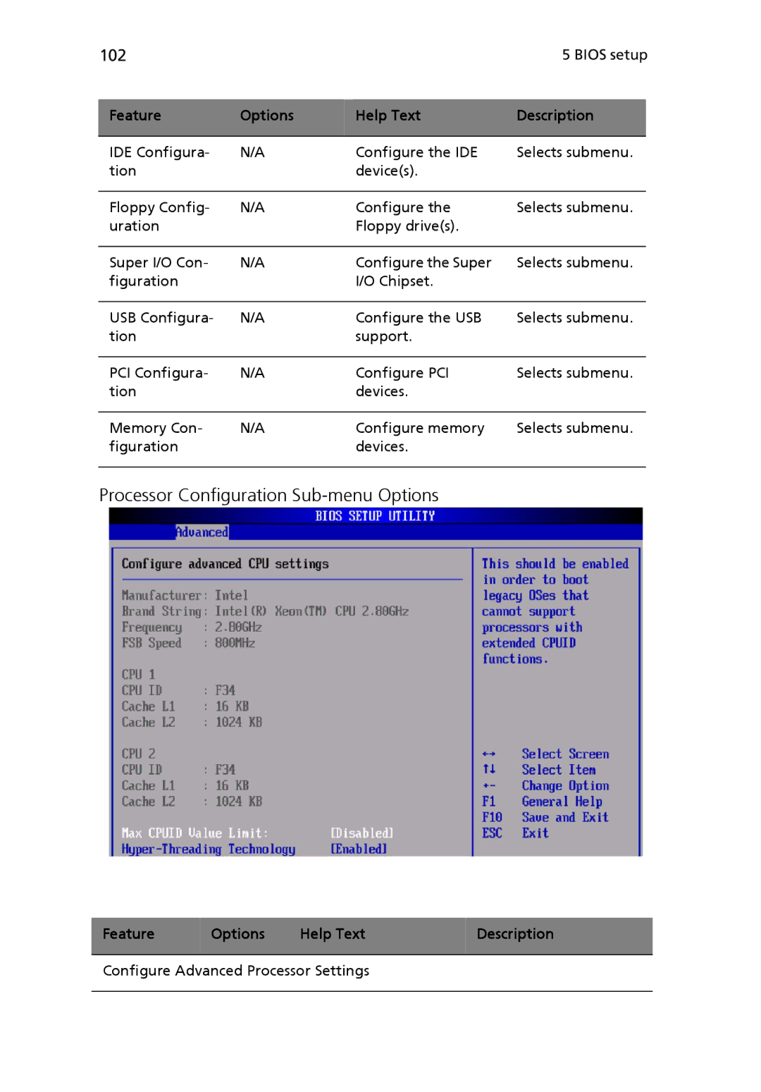 Acer Altos R510 manual Processor Configuration Sub-menu Options, 102 