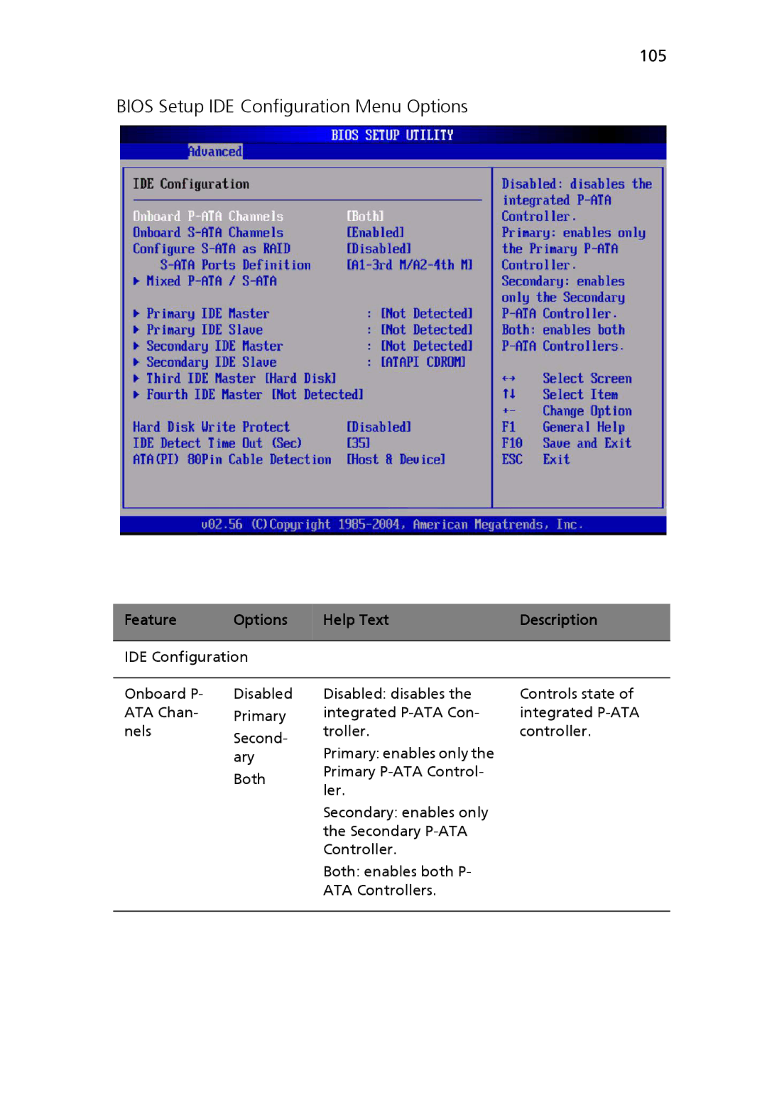 Acer Altos R510 manual Bios Setup IDE Configuration Menu Options, 105 