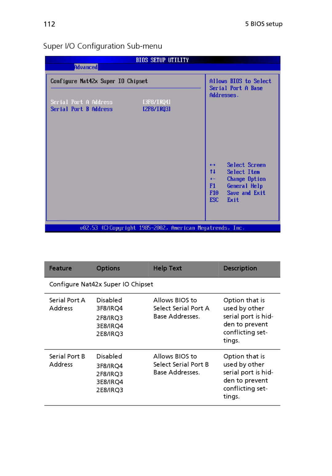 Acer Altos R510 manual Super I/O Configuration Sub-menu 