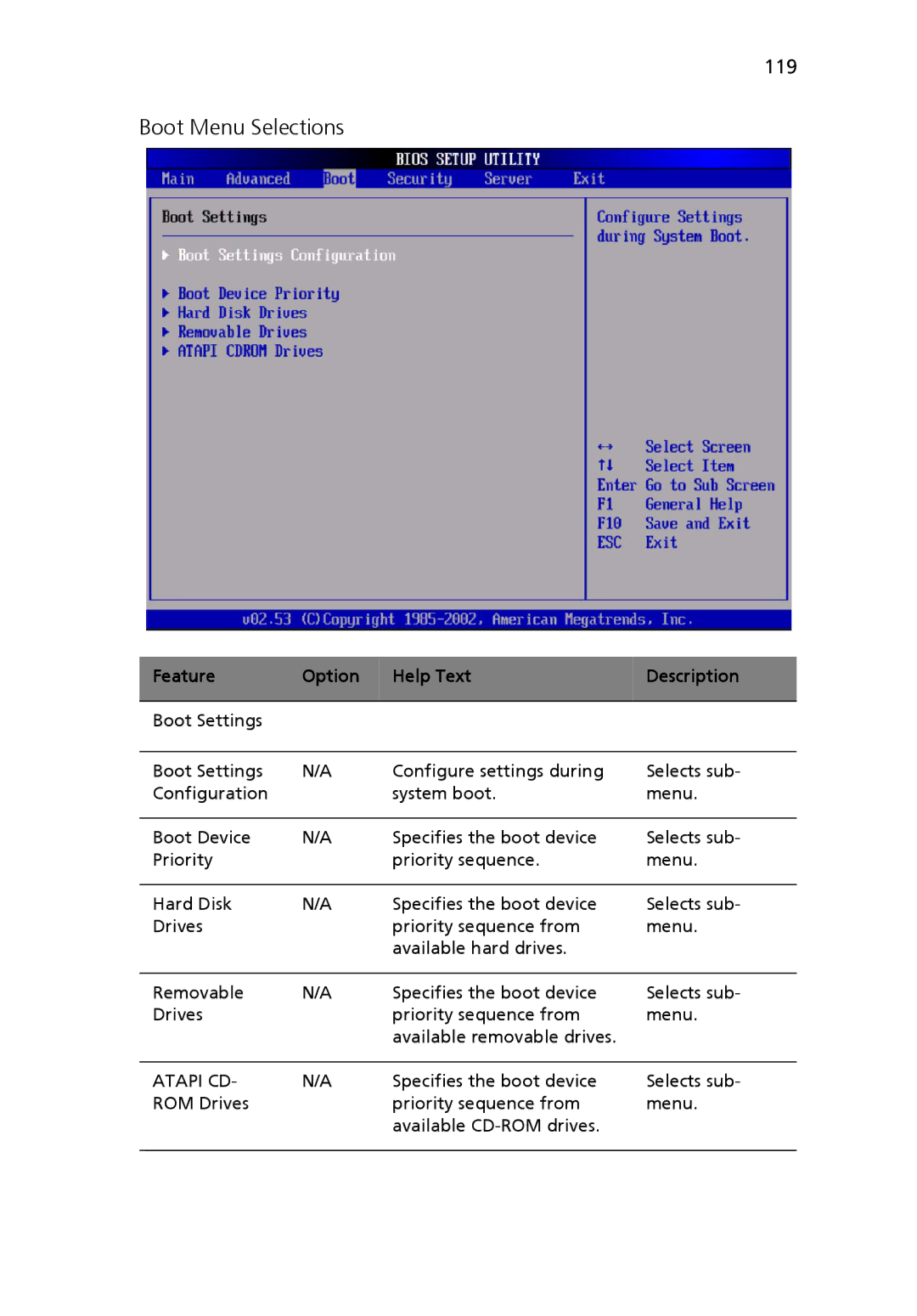 Acer Altos R510 manual Boot Menu Selections, 119, Feature Option Help Text Description 