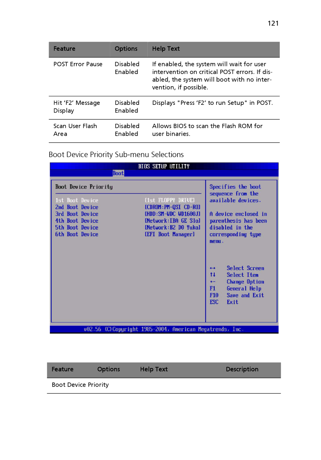 Acer Altos R510 manual Boot Device Priority Sub-menu Selections, 121 