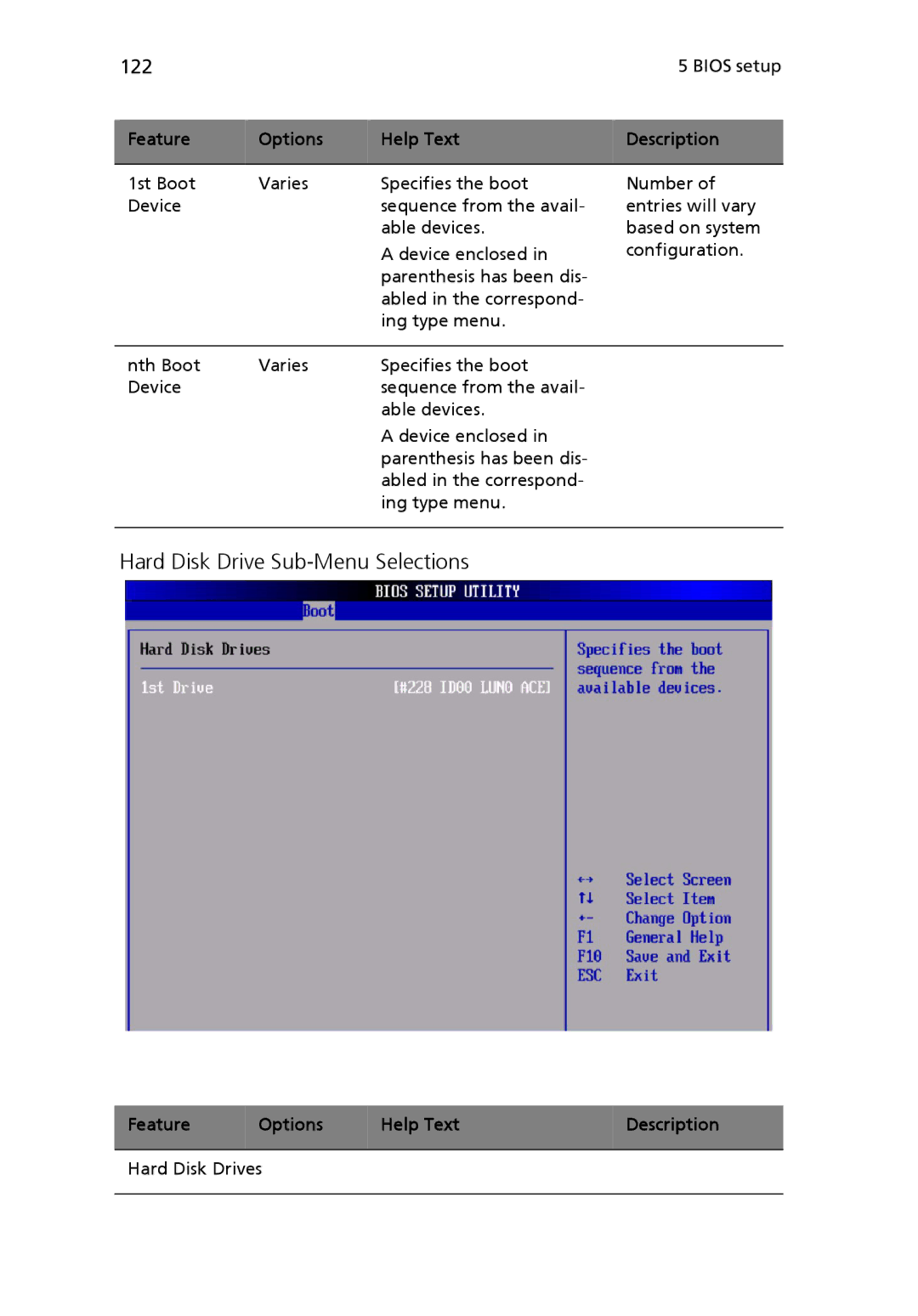 Acer Altos R510 manual Hard Disk Drive Sub-Menu Selections, 122 