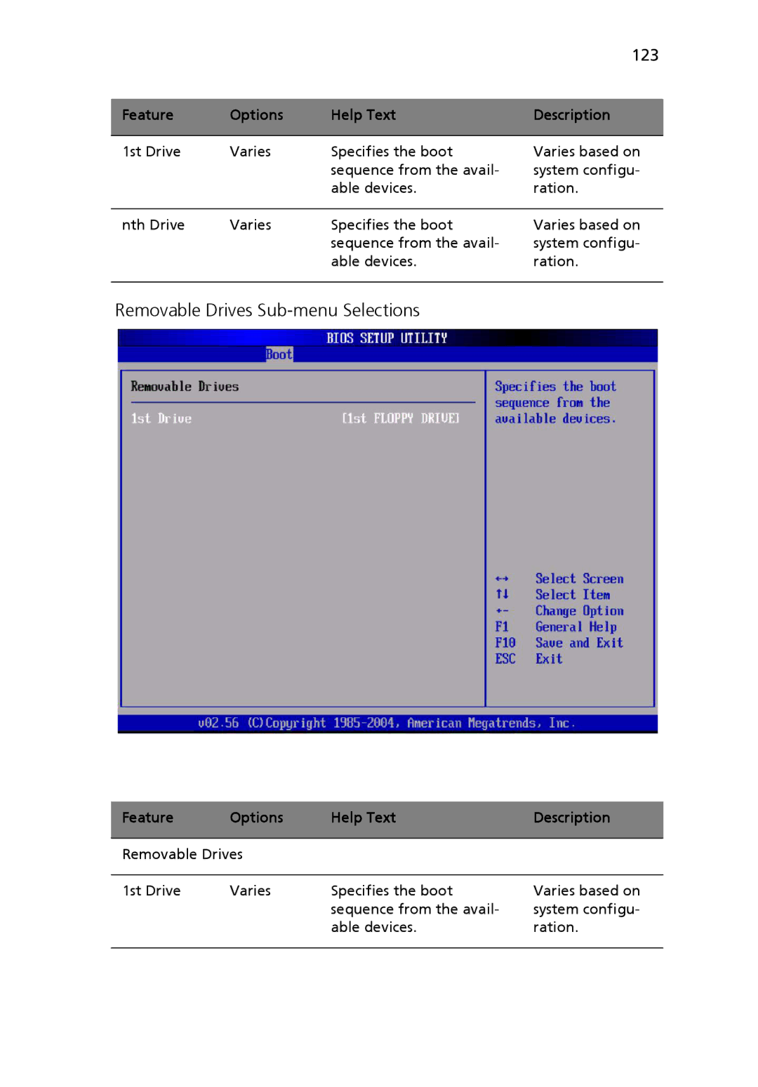 Acer Altos R510 manual Removable Drives Sub-menu Selections, 123 