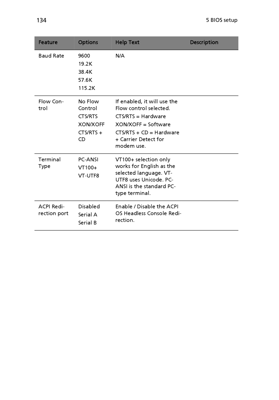 Acer Altos R510 manual 134, VT-UTF8 