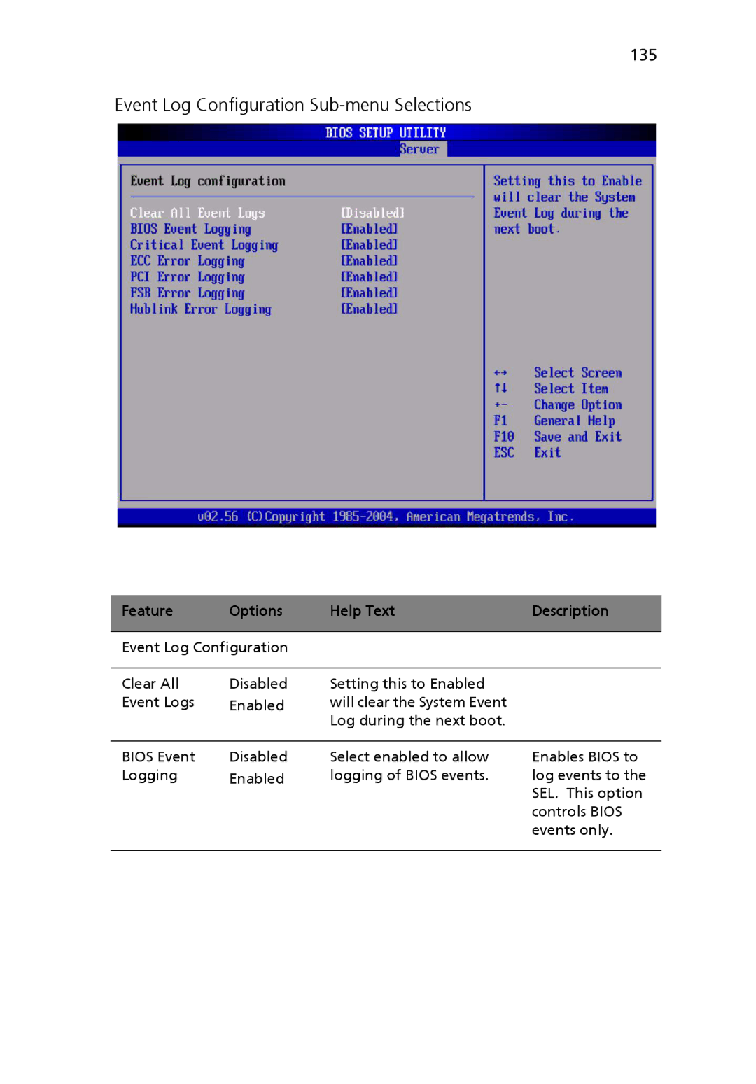 Acer Altos R510 manual Event Log Configuration Sub-menu Selections, 135 