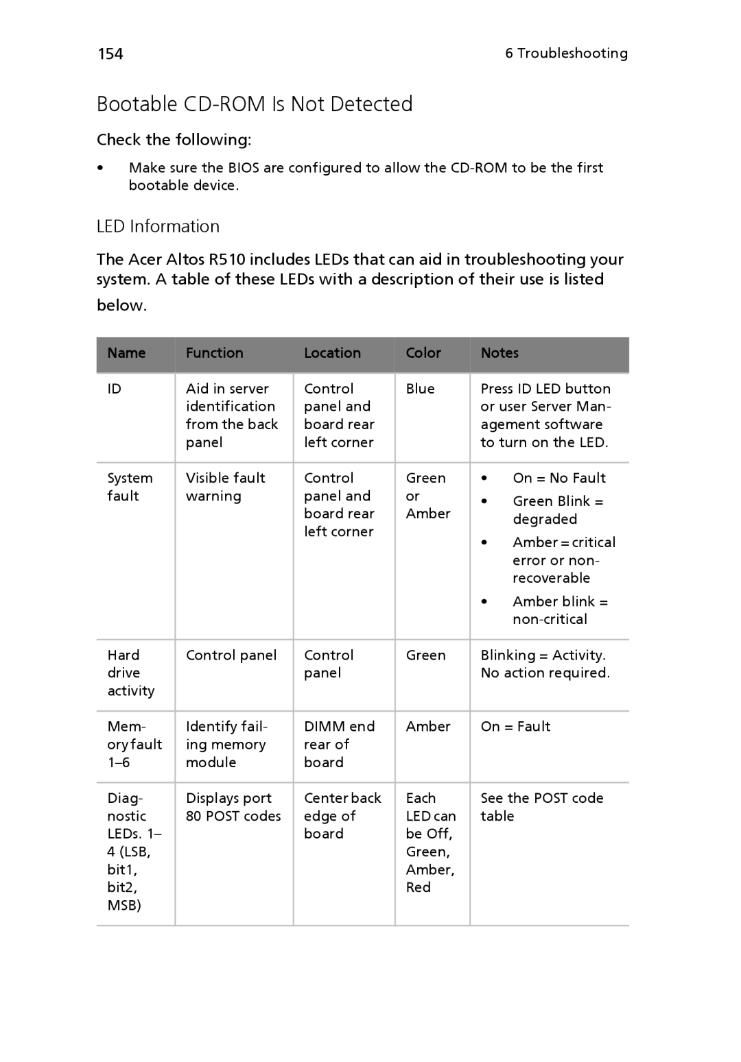Acer Altos R510 manual Bootable CD-ROM Is Not Detected, LED Information, Name Function Location Color 