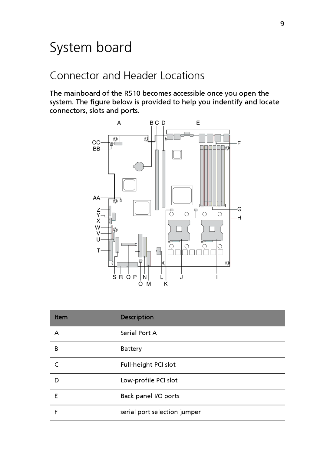 Acer Altos R510 manual System board, Connector and Header Locations, Description 