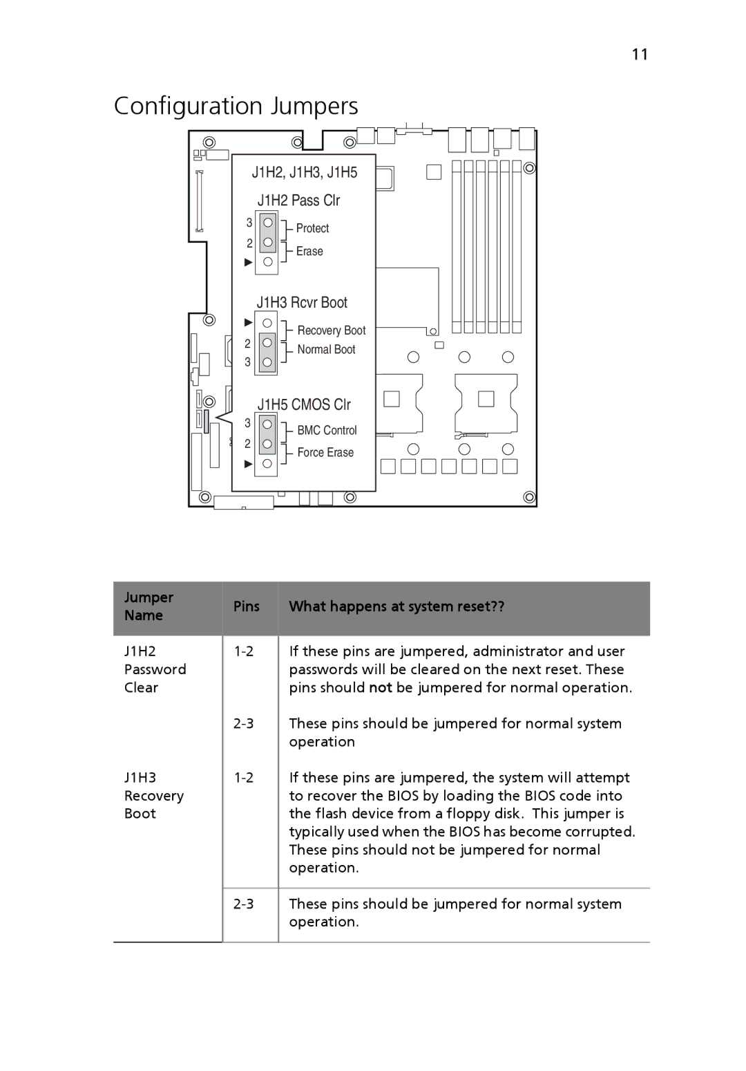 Acer Altos R510 manual Configuration Jumpers, Pins What happens at system reset?? 