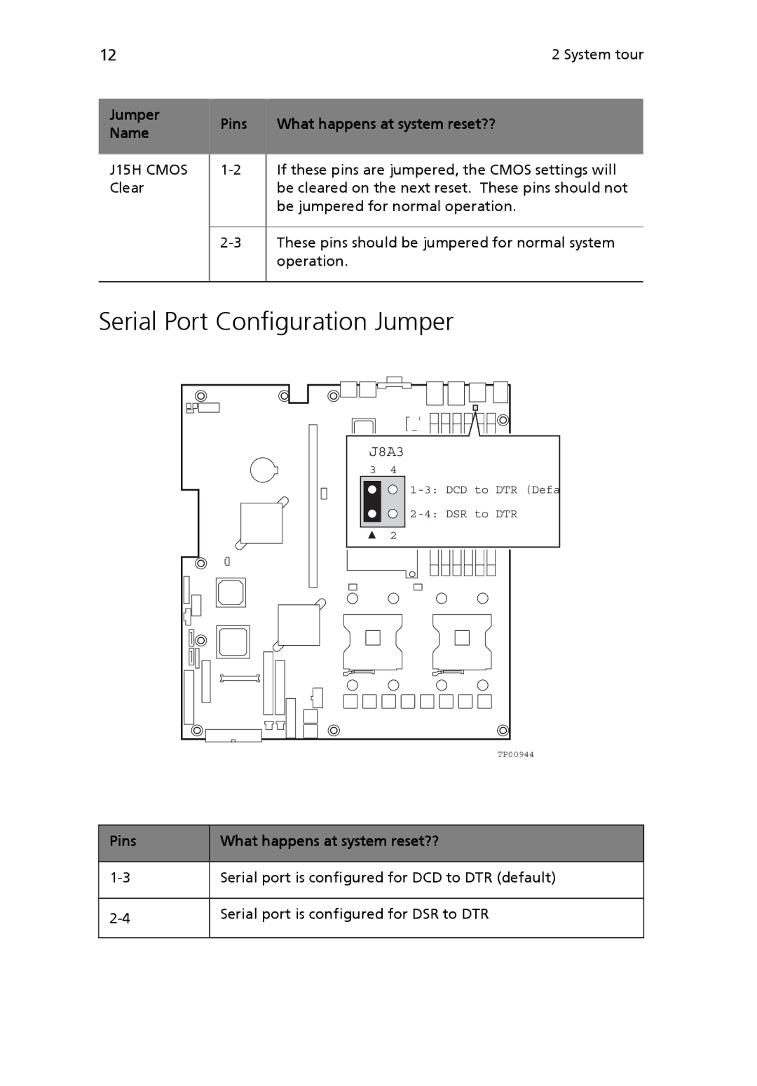 Acer Altos R510 manual Serial Port Configuration Jumper, System tour, Jumper Pins What happens at system reset?? Name 