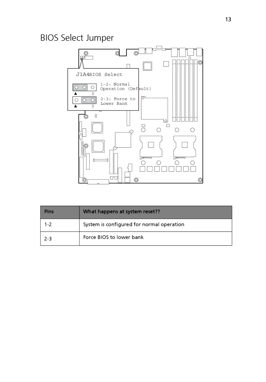 Acer Altos R510 manual Bios Select Jumper 