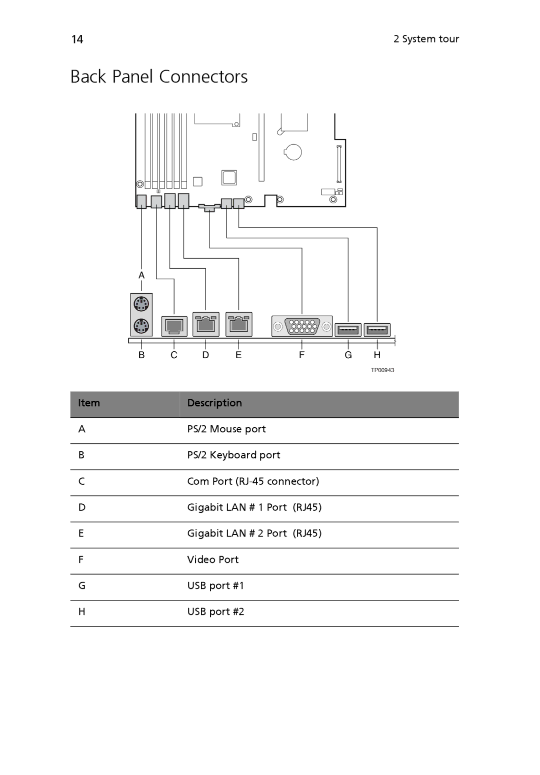 Acer Altos R510 manual Back Panel Connectors, Description 