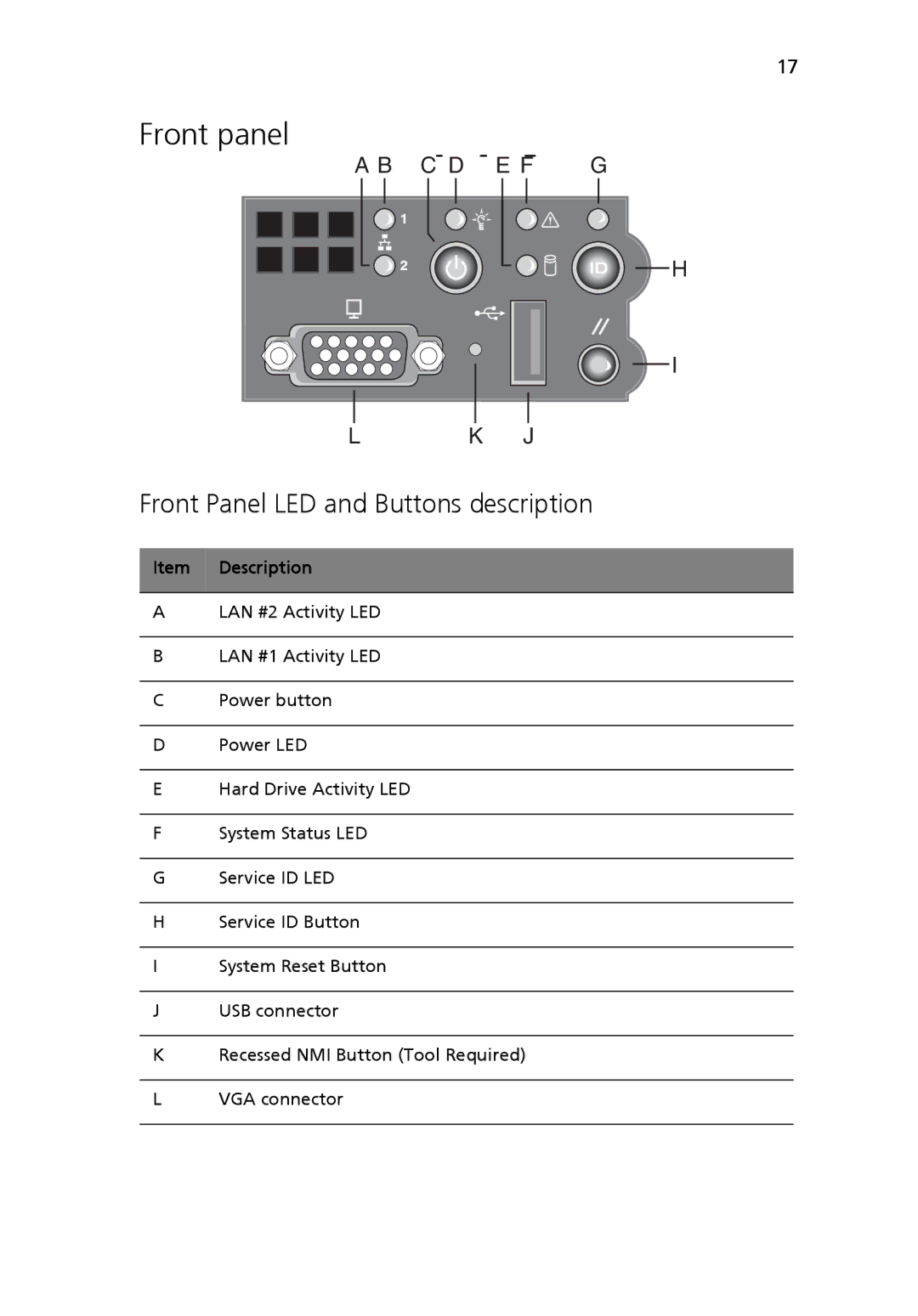 Acer Altos R510 manual Front panel, Front Panel LED and Buttons description, Item Description 