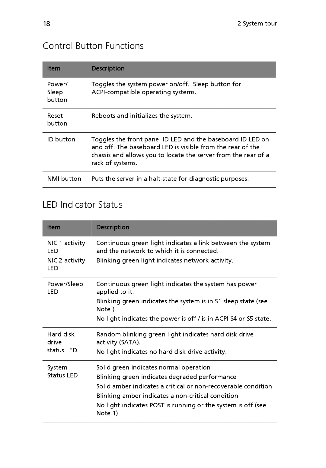 Acer Altos R510 manual Control Button Functions, LED Indicator Status 