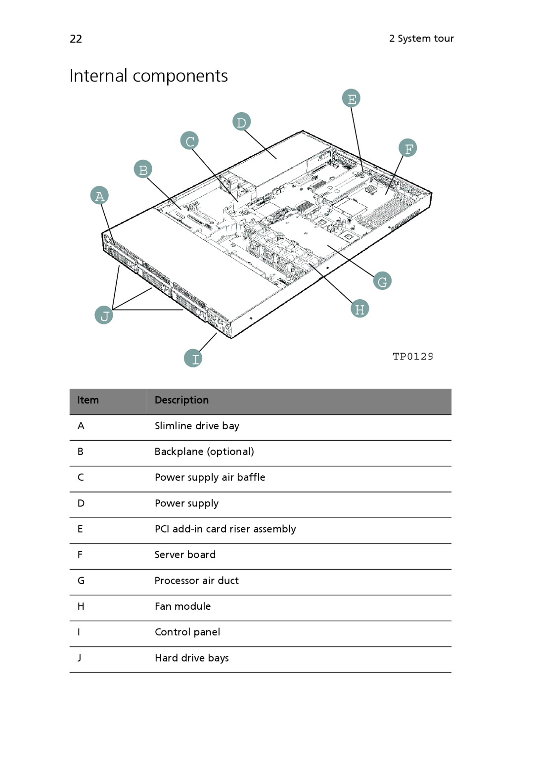 Acer Altos R510 manual Internal components 