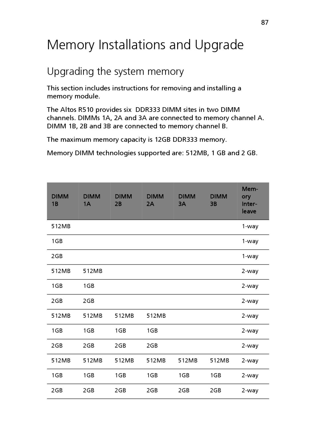 Acer Altos R510 manual Memory Installations and Upgrade, Upgrading the system memory 