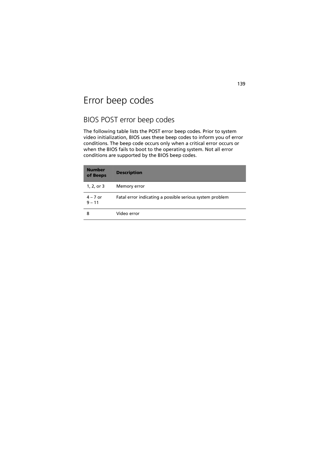 Acer Altos R520 manual Error beep codes, Bios Post error beep codes, Number Description Beeps 