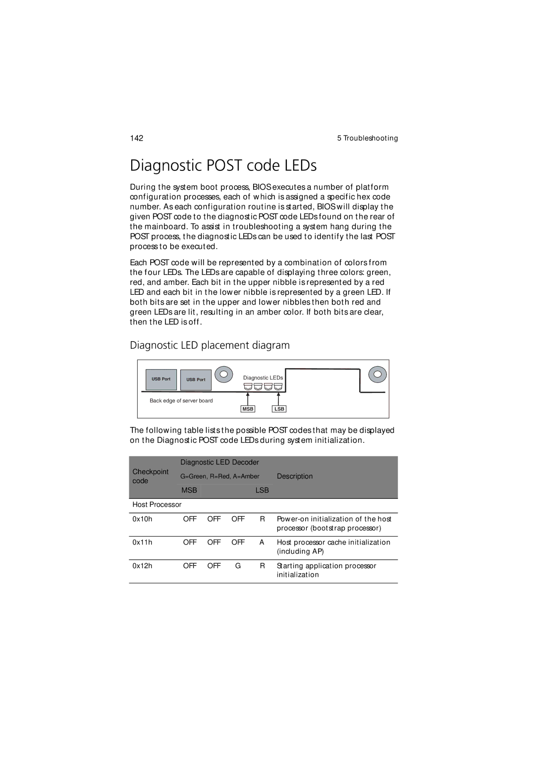 Acer Altos R520 manual Diagnostic Post code LEDs, Diagnostic LED placement diagram, Diagnostic LED Decoder Checkpoint 