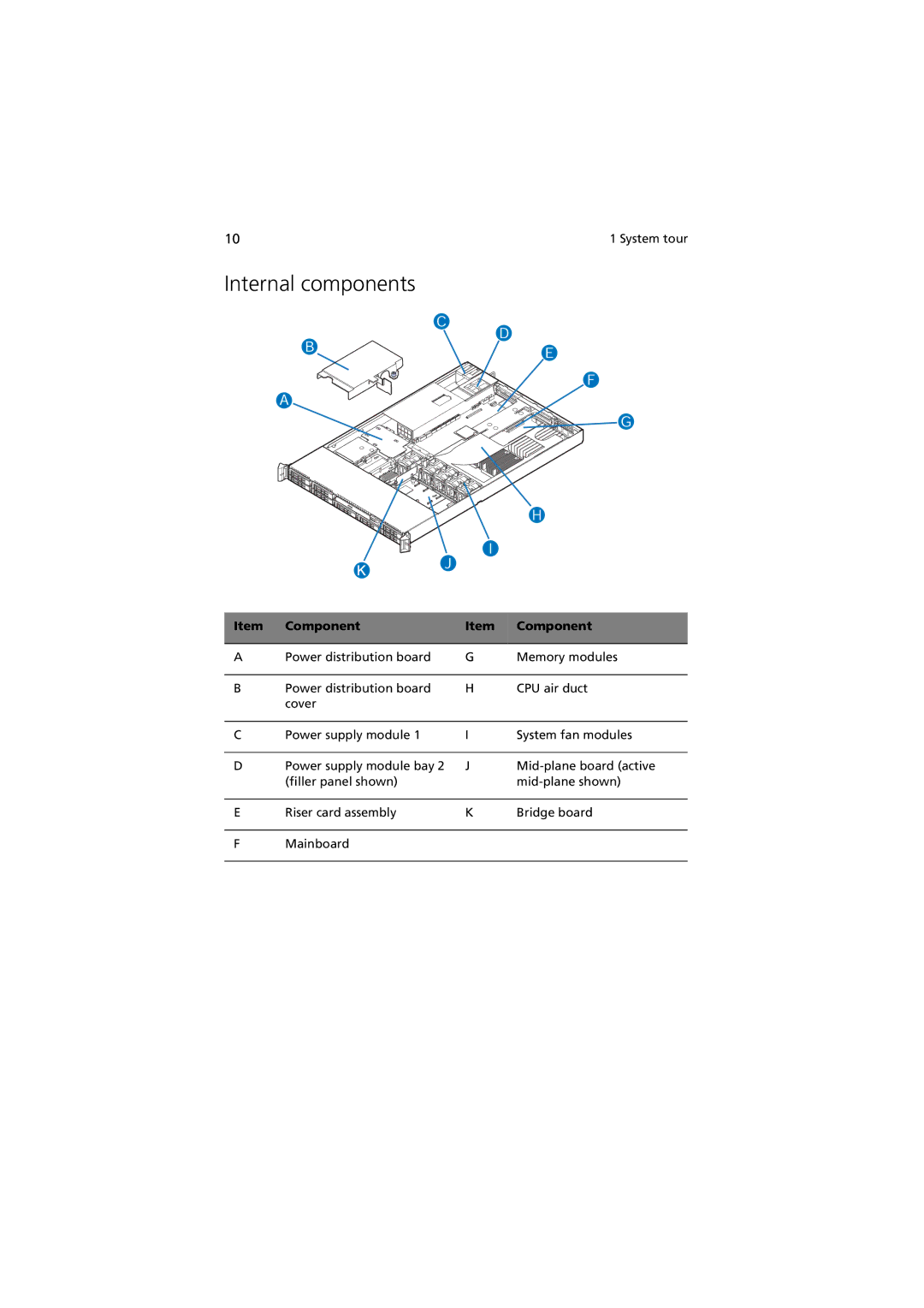 Acer Altos R520 manual Internal components 