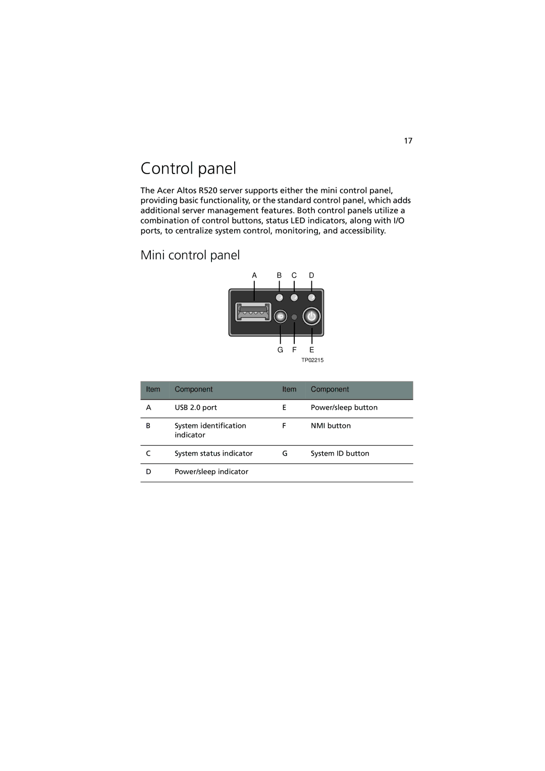 Acer Altos R520 manual Control panel, Mini control panel 