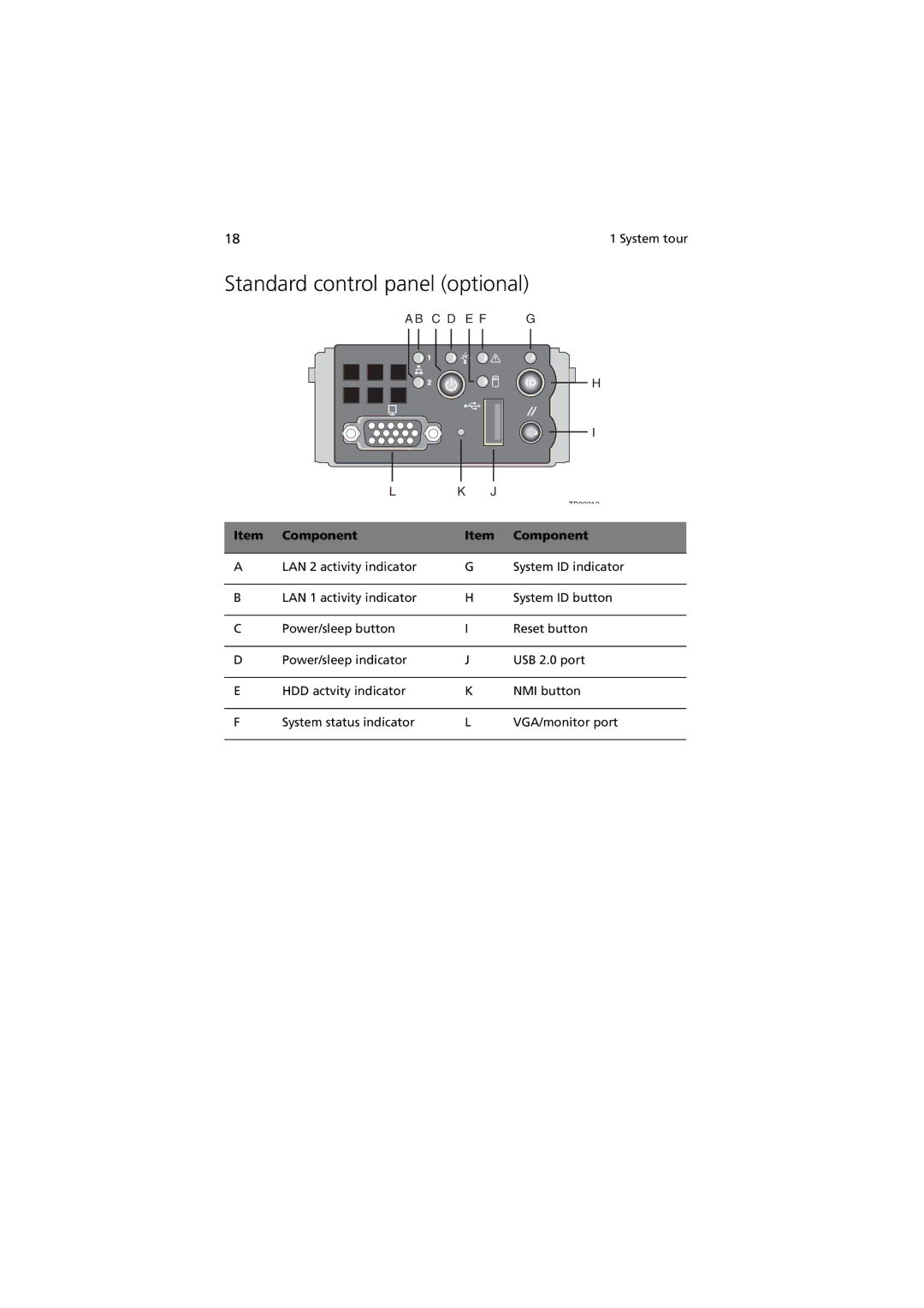 Acer Altos R520 manual Standard control panel optional 