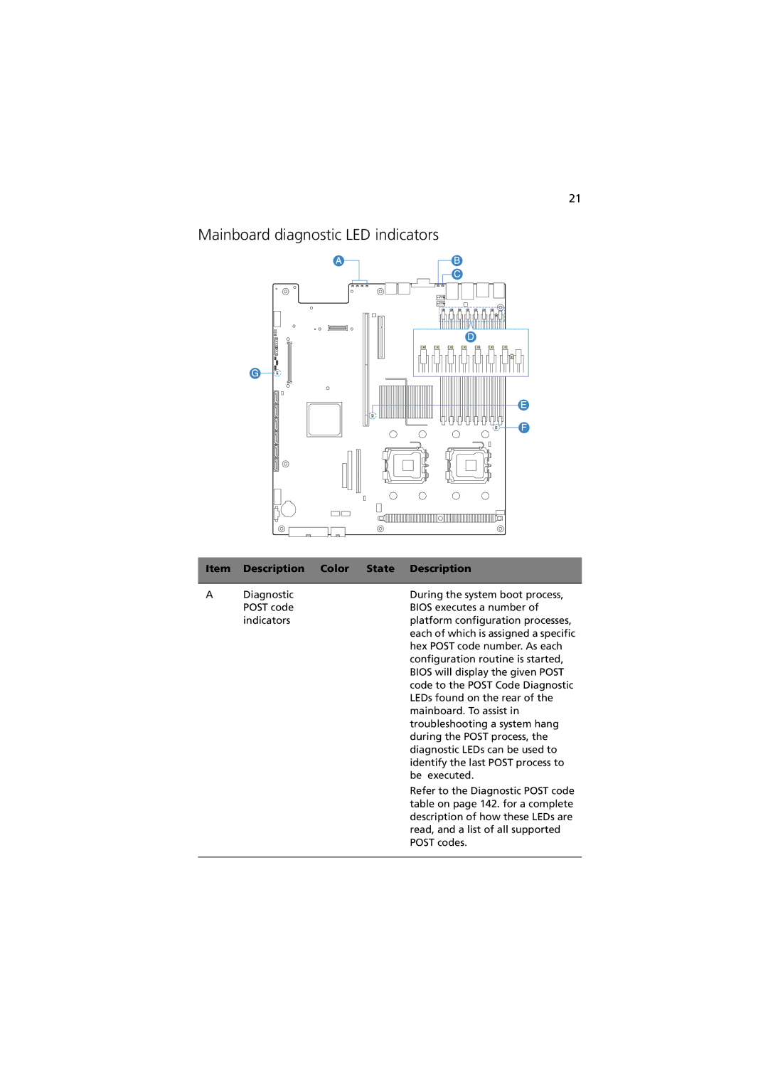 Acer Altos R520 manual Mainboard diagnostic LED indicators, Description Color State Description 