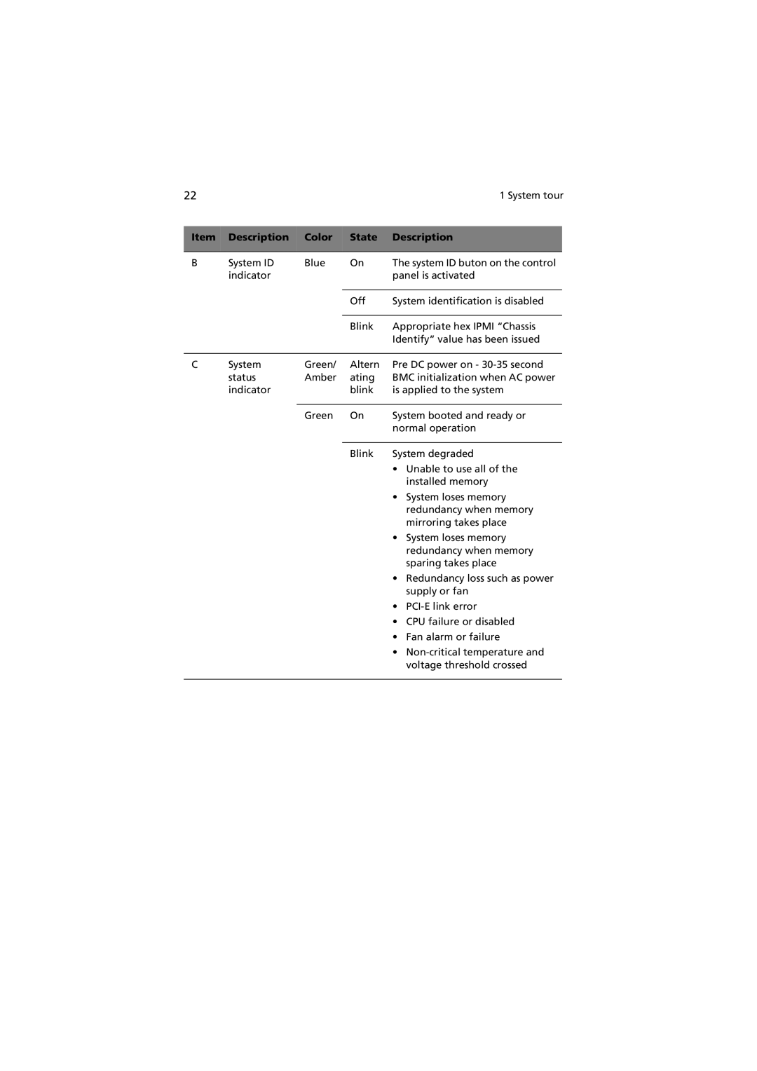 Acer Altos R520 manual Description Color State 